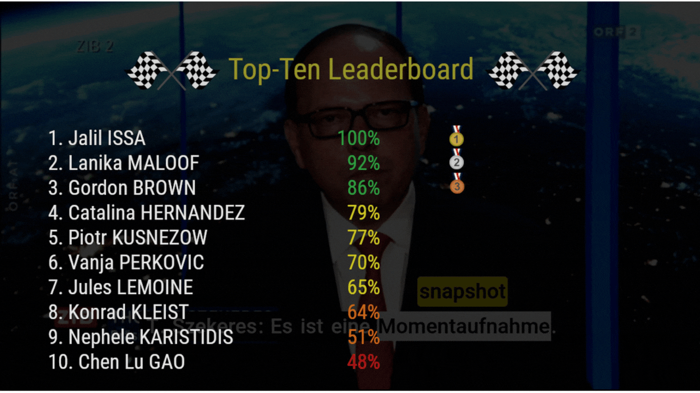 >uugot.it im Schulunterricht